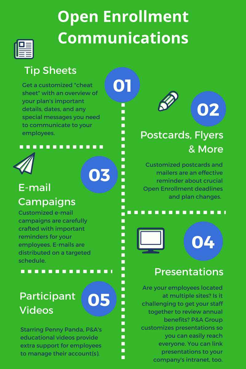 Open Enrollment Communications